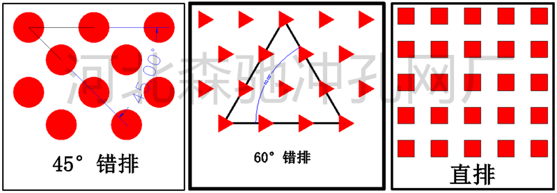 沖孔網(wǎng)的排列方式