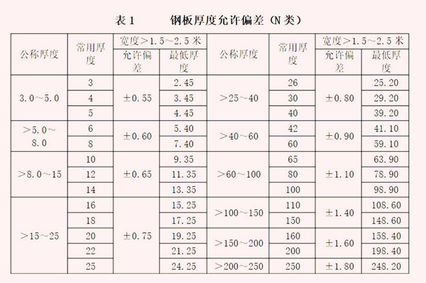 沖孔網(wǎng)板鋼板厚度偏差范圍