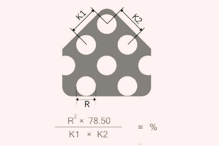 鐵板圓孔網(wǎng)開孔率計(jì)算公式