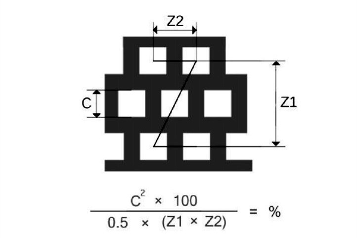 方孔開孔率計算公式 方孔錯排開孔率