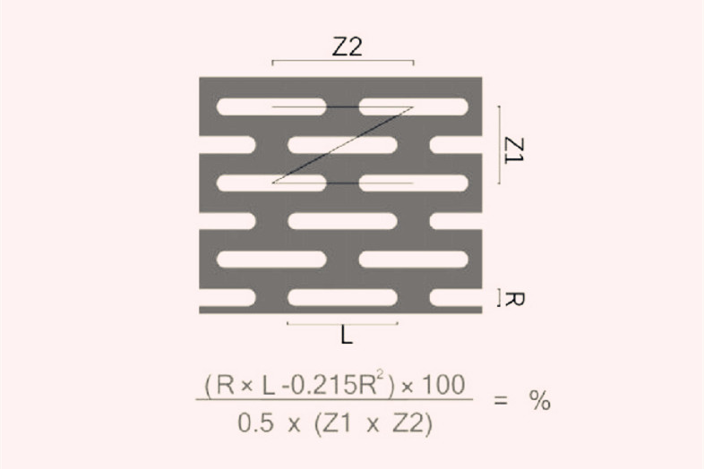 沖孔網(wǎng)板長條孔錯排開孔率計算公式