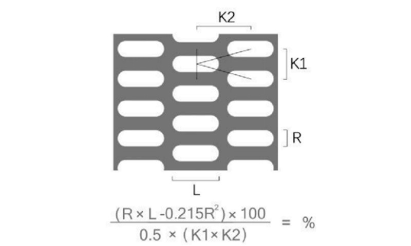 K型錯排 長圓孔沖孔板開孔率計算公式及示意圖