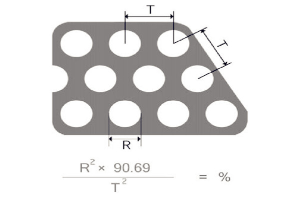 圓孔網(wǎng)開(kāi)孔率計(jì)算公式
